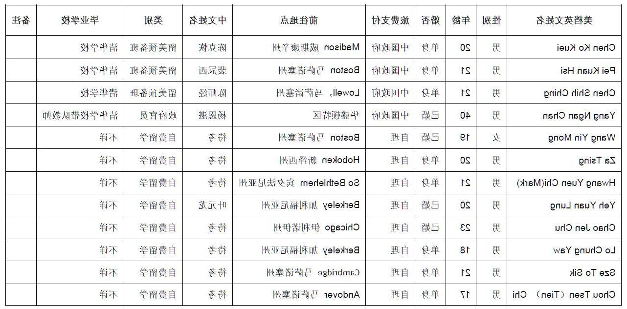 http://xsg.tsinghua.edu.cn/__local/A/F5/FA/A802A1A159A786812BB446931D8_AD7B3DC8_3FD3A.jpg