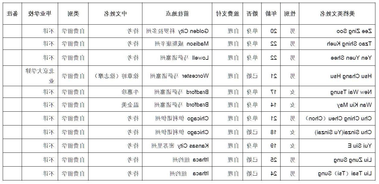 http://xsg.tsinghua.edu.cn/__local/D/B8/56/B741BB376B8FBDFCEE883837930_46C49A54_392EE.jpg