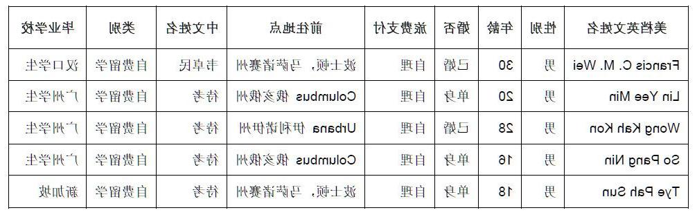 http://xsg.tsinghua.edu.cn/__local/D/40/2C/765F4C58549ED7FC65DBD7C0E3C_A1C90614_1B486.jpg